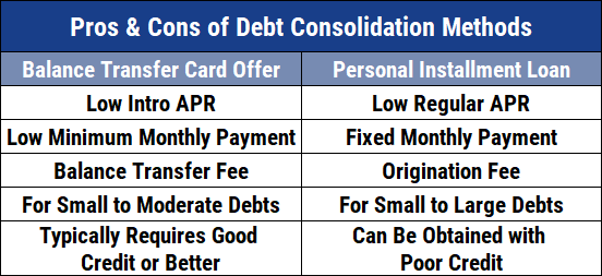 Chart of Consolidation Method Pros & Cons