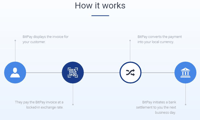 BitPay screenshot