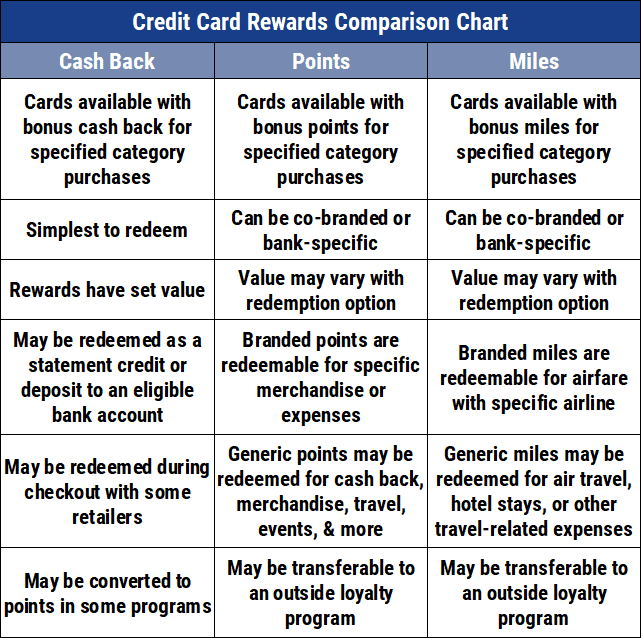 Credit Card Rewards Comparison Chart