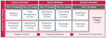 Screenshot of SMB-A Program schedule