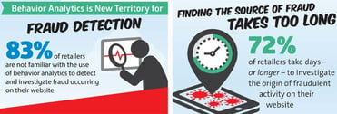 Infographic from RSA fraud study