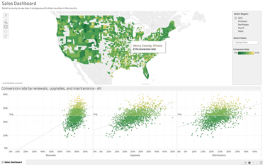 Screenshot of Tableau dashboard