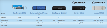 Screenshot of Kingston Encrypted USB Devices