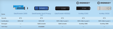 Screenshot of Kingston Encrypted USB Devices Screenshot of Kingston Encrypted USB Devices