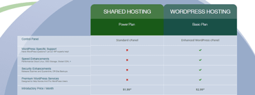 Screenshot of WebHostingPad shared vs. WordPress