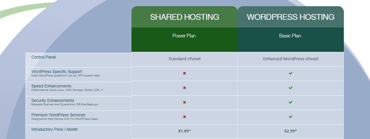 Screenshot of WebHostingPad shared vs. WordPress Screenshot of WebHostingPad shared vs. WordPress