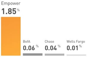 Empower Graph