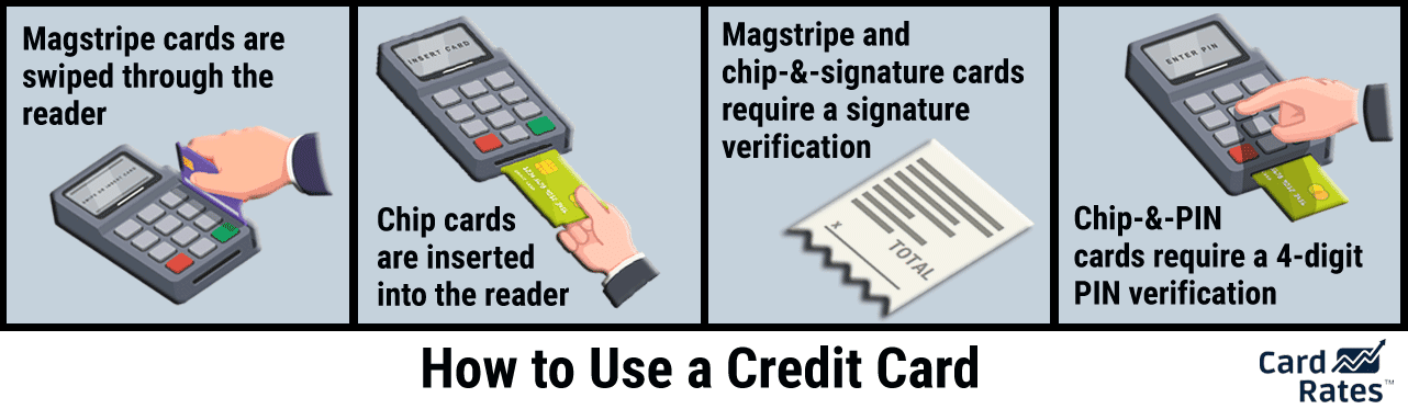 13+ Best Credit Cards for No Credit (2025)