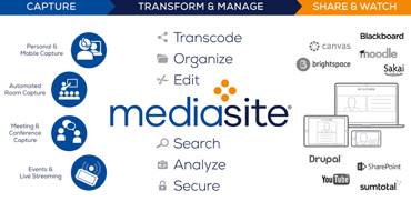 Screenshot from the Mediasite page on Sonic Foundry Screenshot from the Mediasite page on Sonic Foundry