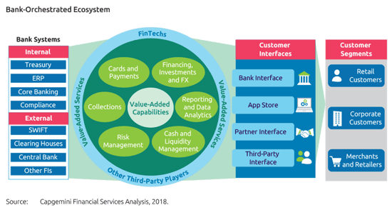 World Payments Report Infographic World Payments Report Infographic