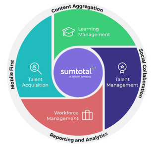 SumTotal Components Graphic SumTotal Components Graphic