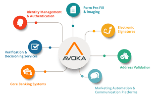 Avoka FinTech Solutions Avoka FinTech Solutions