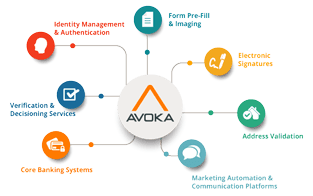 Avoka FinTech Solutions