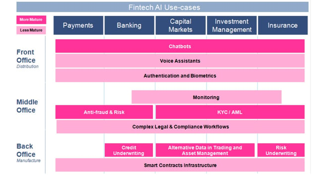 Graphic of Autonomous NEXT fintech AI use cases