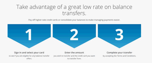 Screenshot of the Chase Balance Transfer Page