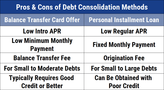 Chart of Consolidation Method Pros & Cons