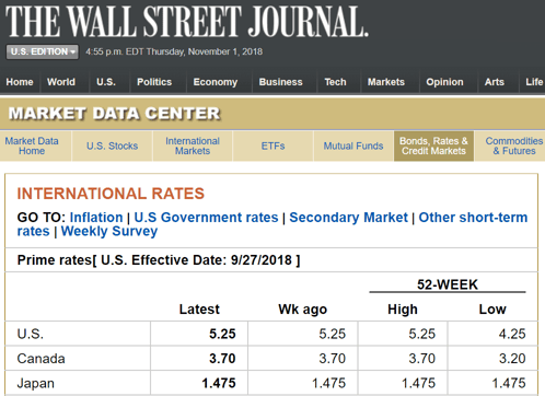 Screenshot of WSJ Rates Page