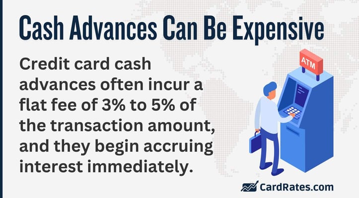 Cash Advances Can Be Expensive
Credit card cash advances often incur a flat fee of 3% to 5% of the transaction amount, and they begin accruing interest immediately
