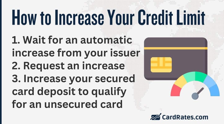 How to Increase Your Credit Limit
1. Wait for an automatic increase from your issuer
2. Request an increase 
3. Increase your secured card deposit to qualify for an unsecured card