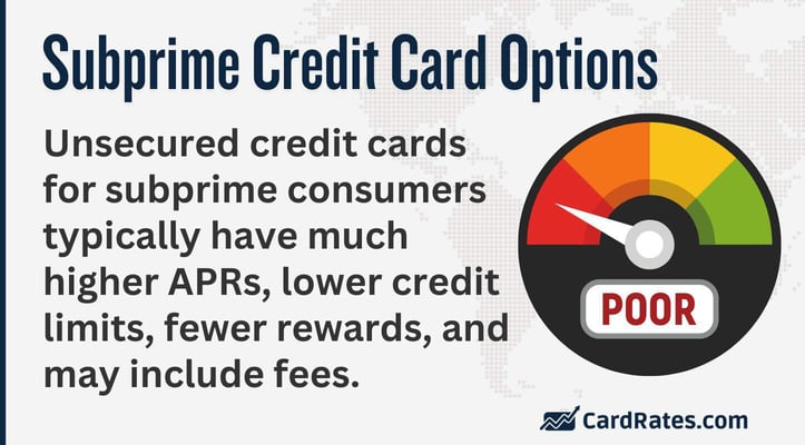 Subprime Credit Card Options
Unsecured credit cards for subprime consumers typically have much higher APRs, lower credit limits, fewer rewards, and may include fees