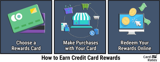 How to Earn Credit Card Rewards