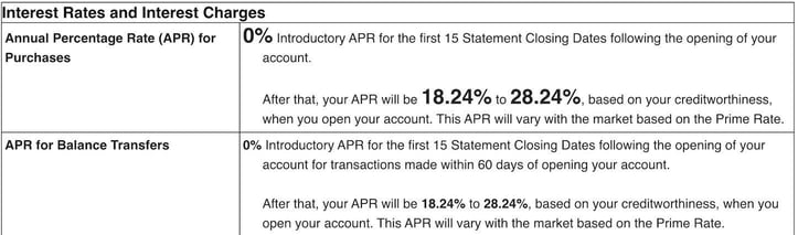 Offer terms for a credit card with a zero percent introductory apr for 15 months