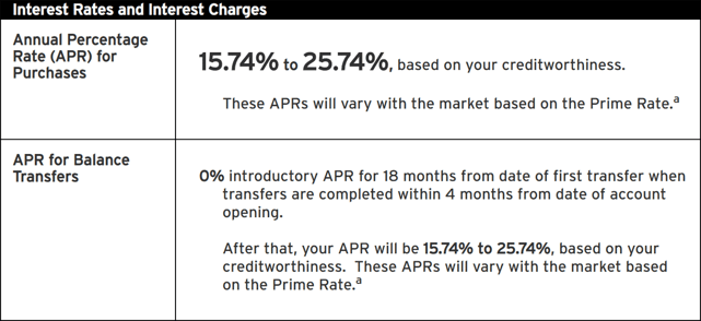 Example Intro APR Offer for Balance Transfers Example Intro APR Offer for Balance Transfers