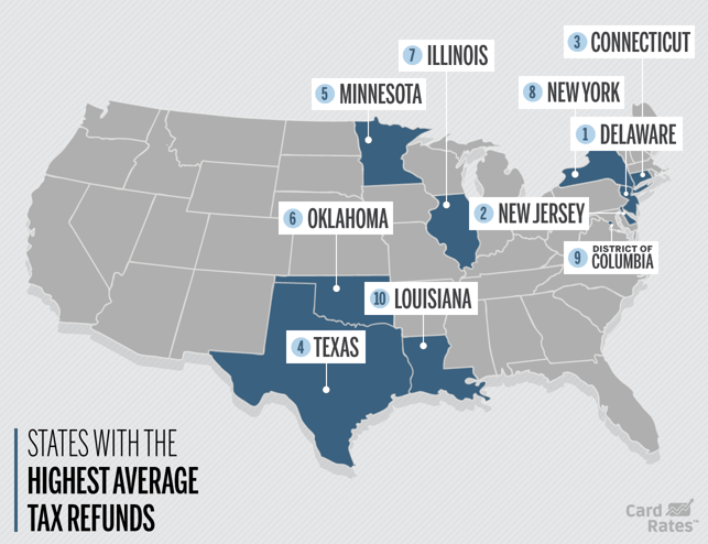 Map of States with the Highest Average Tax Refunds
