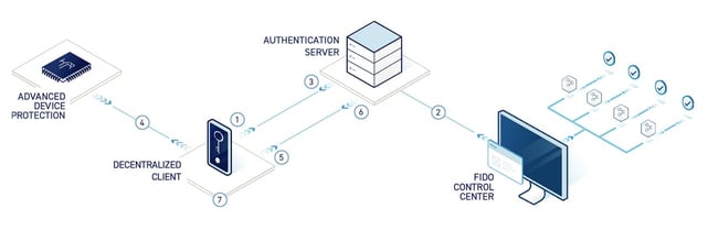 Screenshot of HYPR workflow