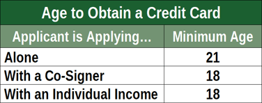 Age to Get a Credit Card
