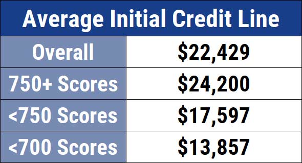 "Do You Need a Good Credit Score for the Chase Sapphire Reserve®?"