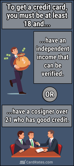 Credit Card Requirements Graphic