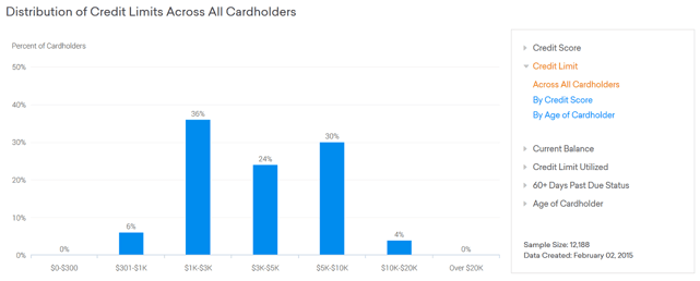 Screenshot of Credit Karma Review Page