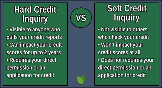 Hard vs Soft Credit Inquiry