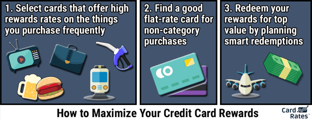 How to Maximize Credit Card Rewards How to Maximize Credit Card Rewards