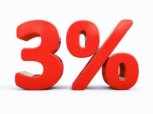 Percentage rate icon on a white background