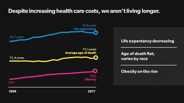 USAFacts life expectancy chart