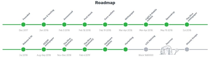 Screenshot of the LCC Roadmap 