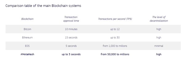 Screenshot from the #MetaHash website