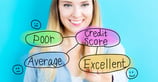 Credit Scores Needed for Chase Cards in [current_year]