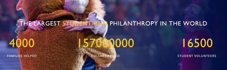 Screenshot from the THON website