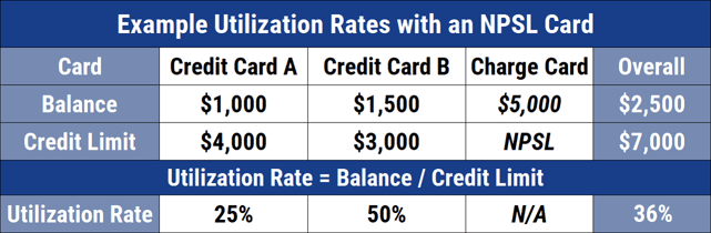 Example Credit Utilization with an NPSL Card