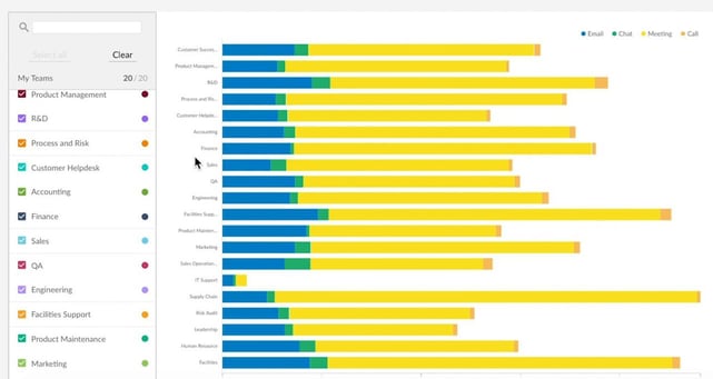 Screenshot of Humanyze insights