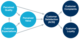 ACSI Data Model