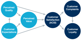 ACSI Data Model ACSI Data Model