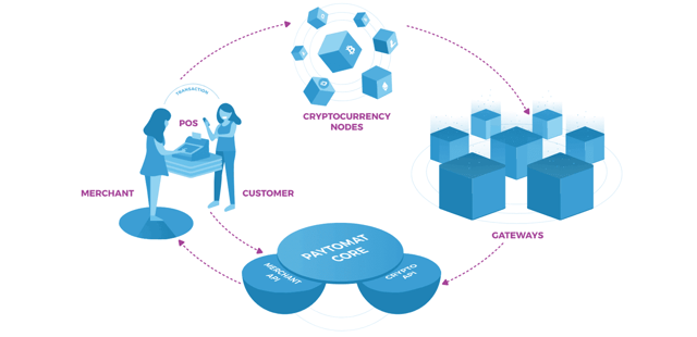 Paytomat How It Works Graphic