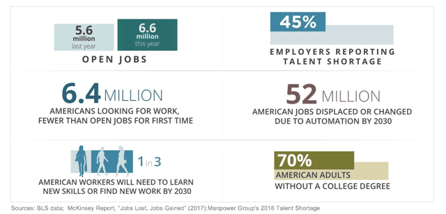 Markle Workforce Stats Graphic