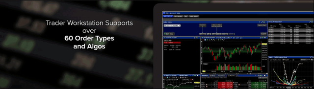 Trader Workstation Screenshot