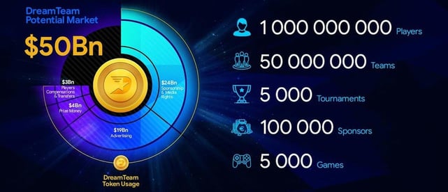 DreamTeam potential market banner