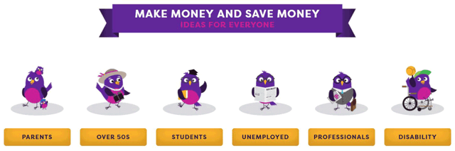 MoneyMagpie Readers Graphic MoneyMagpie Readers Graphic